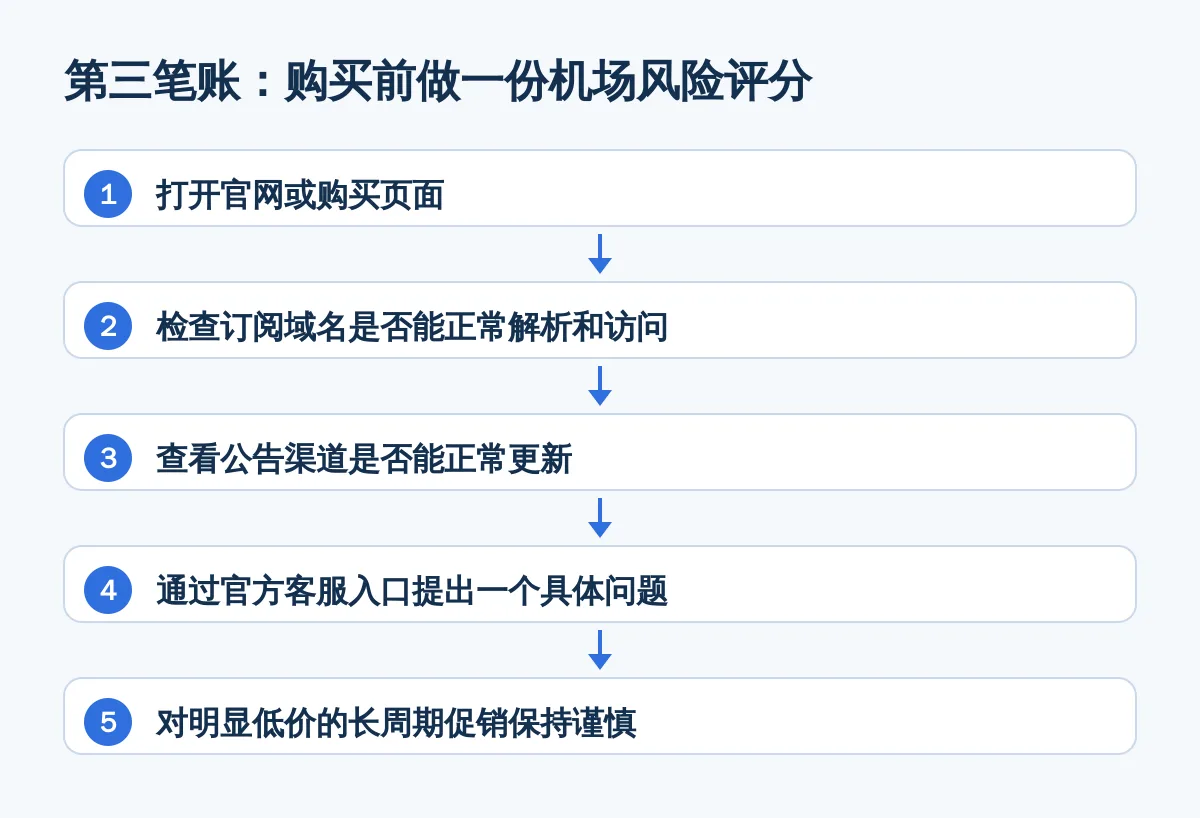 第三笔账：购买前做一份机场风险评分